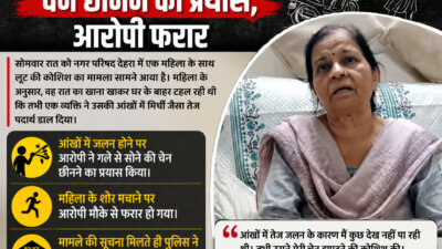 देहरा में महिला की आंखों में मिर्ची जैसा पदार्थ डालकर चेन छीनने का प्रयास, आरोपी फरार